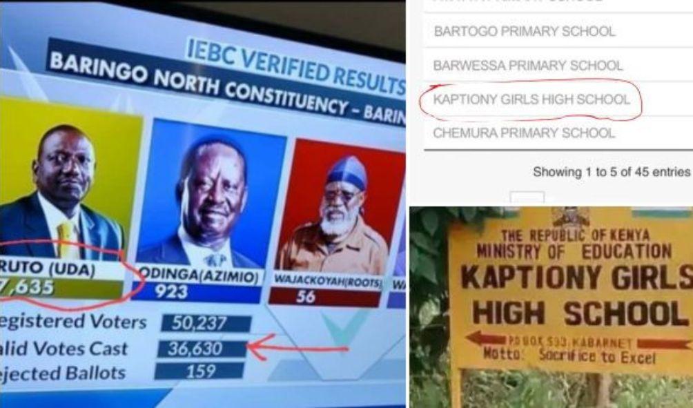 A photo collage showing President William Ruto and a signboard of Kaptiony Girls High School in Baringo County.